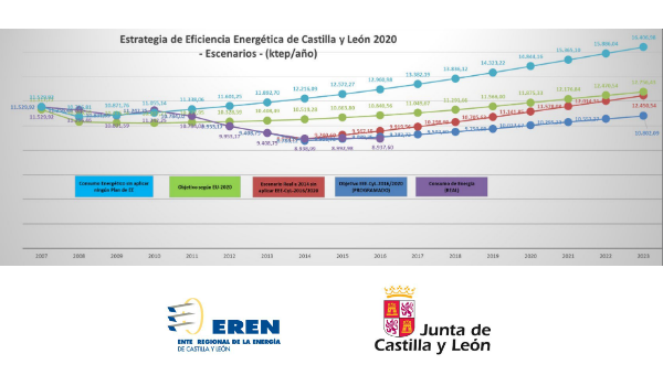estrategiaCyL2