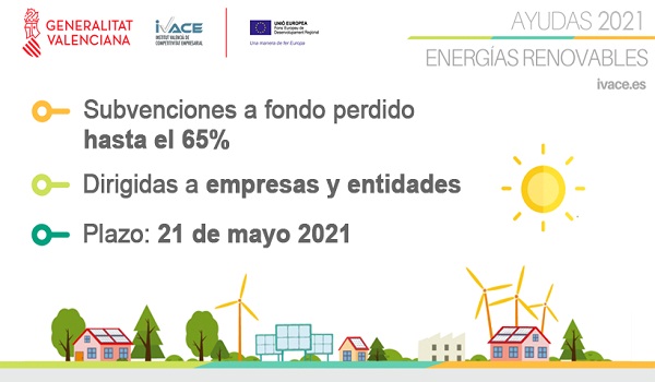 Ivace-energia